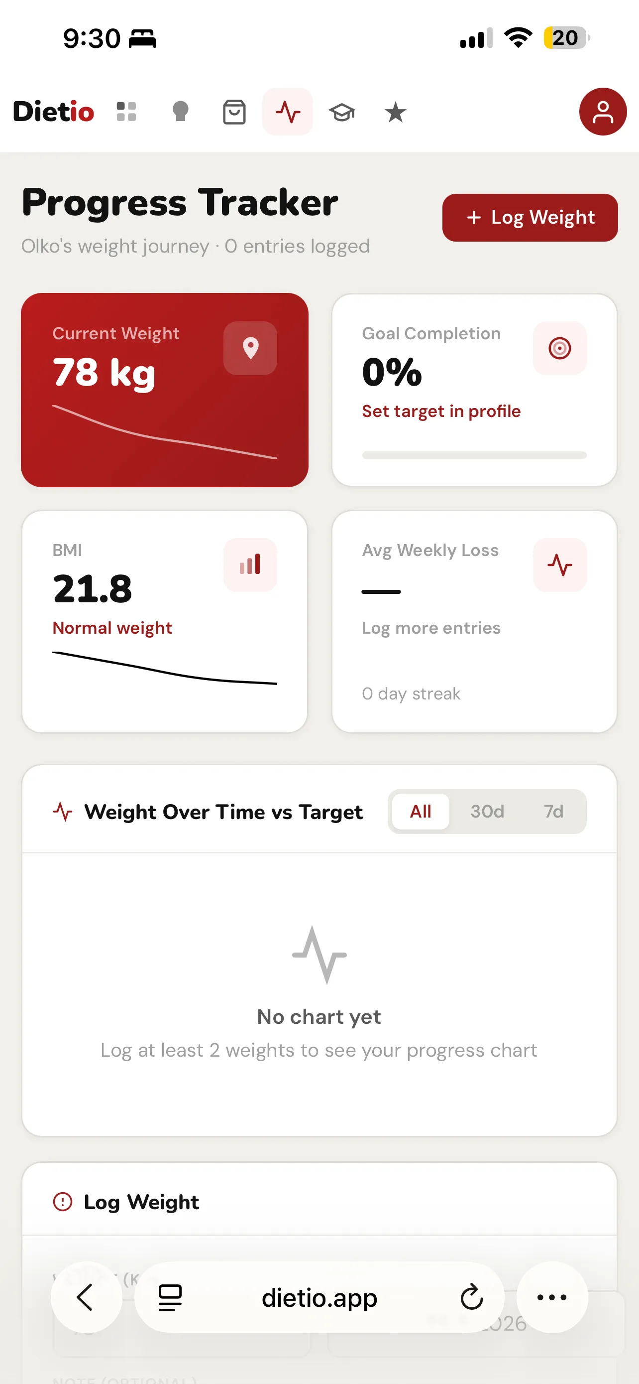 Dietio Carnivore Progress Page